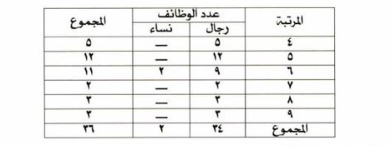 تقديم امارة نجران