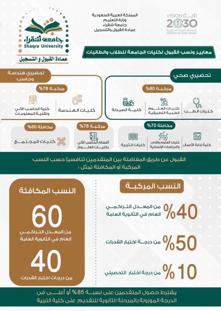 جامعة شقراء تعلن عن مواعيد وآلية القبول للطلاب والطالبات التسجيل والقبول